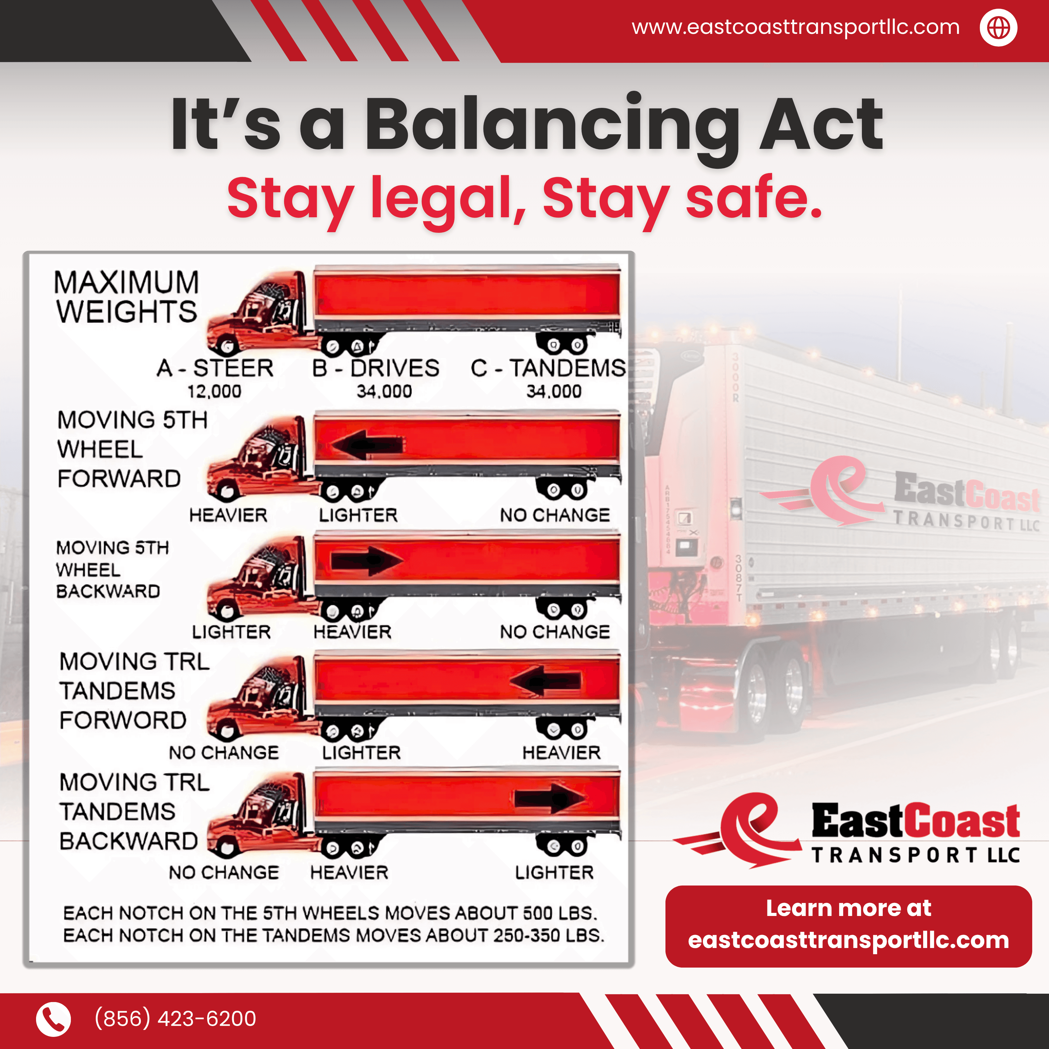 East Coast Transport LLC