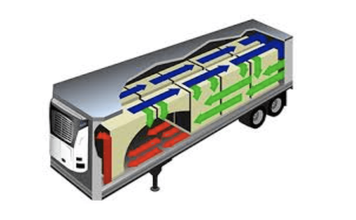 Refrigerated Services